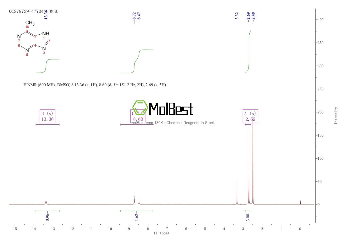 Physical sample testing spectrum (NMR) of 2004-03-7