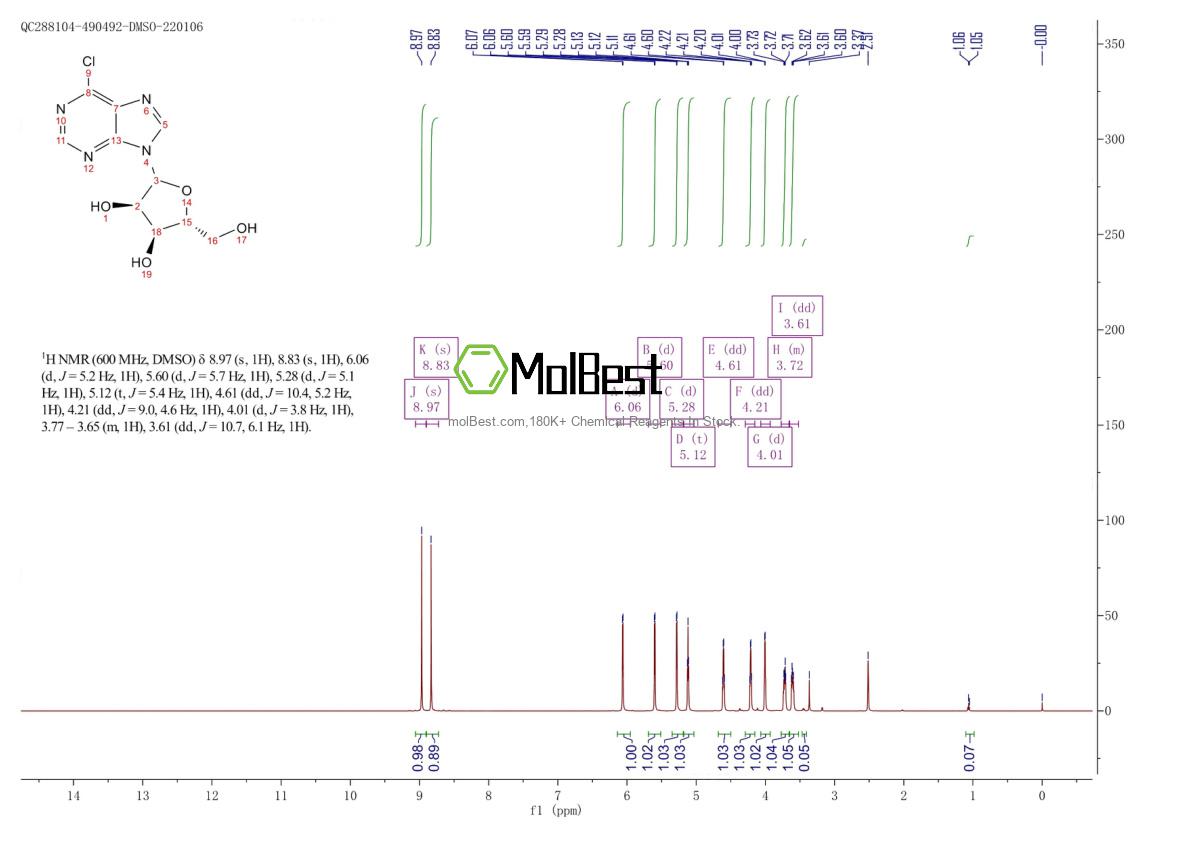 Physical sample testing spectrum (NMR) of 2004-06-0