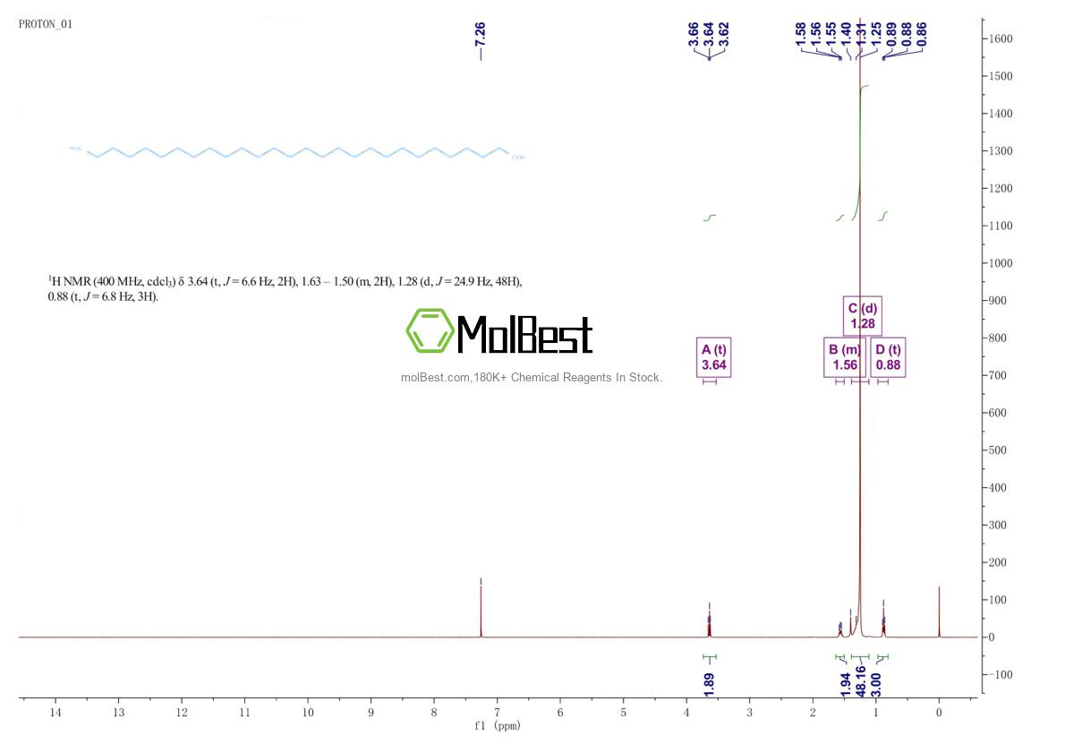 Spektrum pengujian sampel fisik (NMR) 2004-39-9