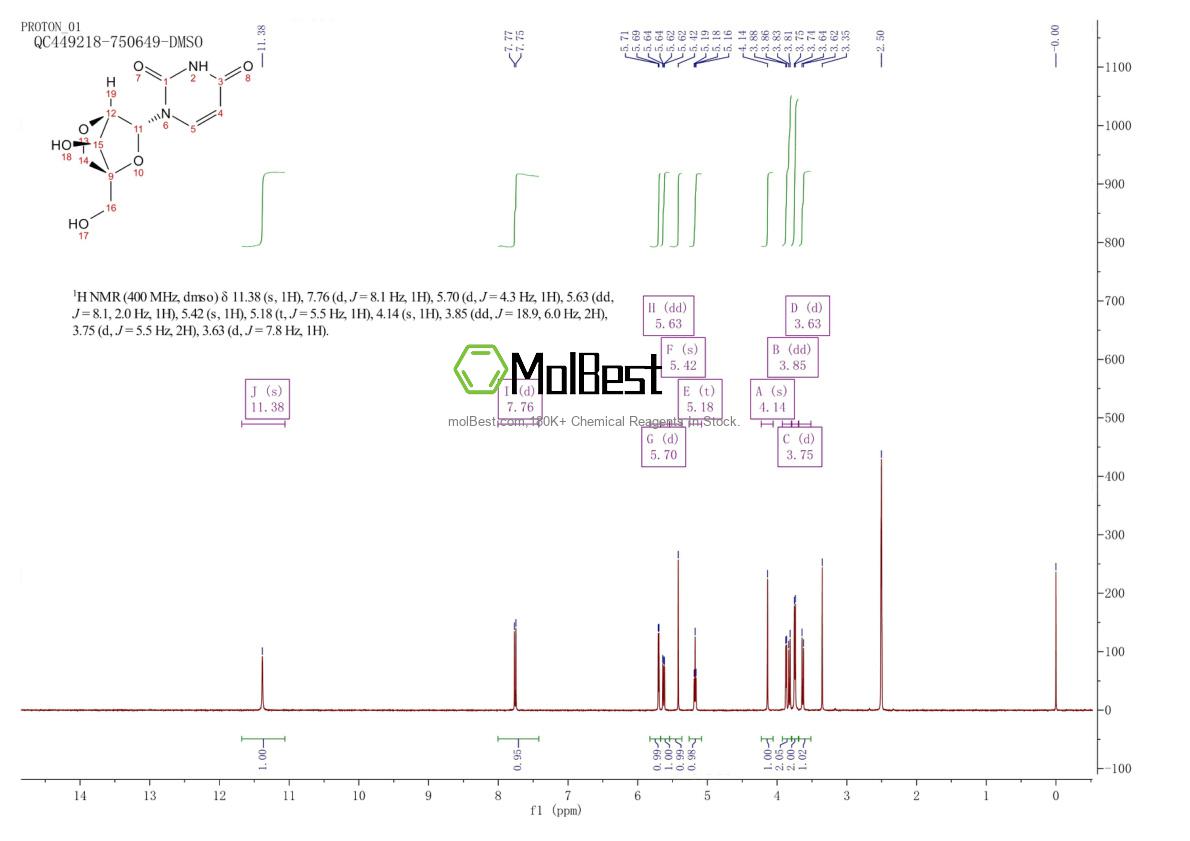Espectro de teste de amostra física (NMR) de 200435-92-3