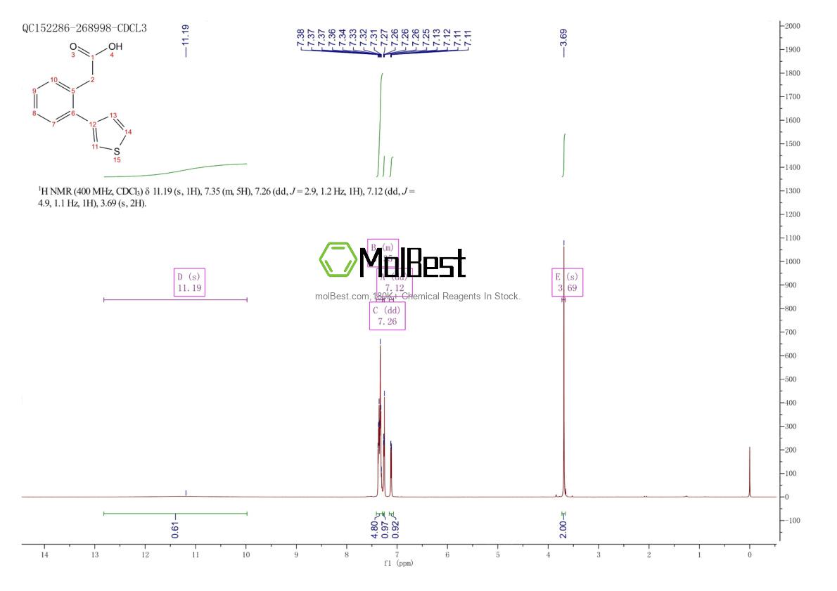 Physical sample testing spectrum (NMR) of 2004388-06-9