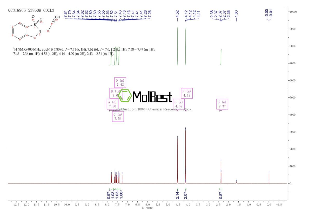 Physical sample testing spectrum (NMR) of 20044-78-4