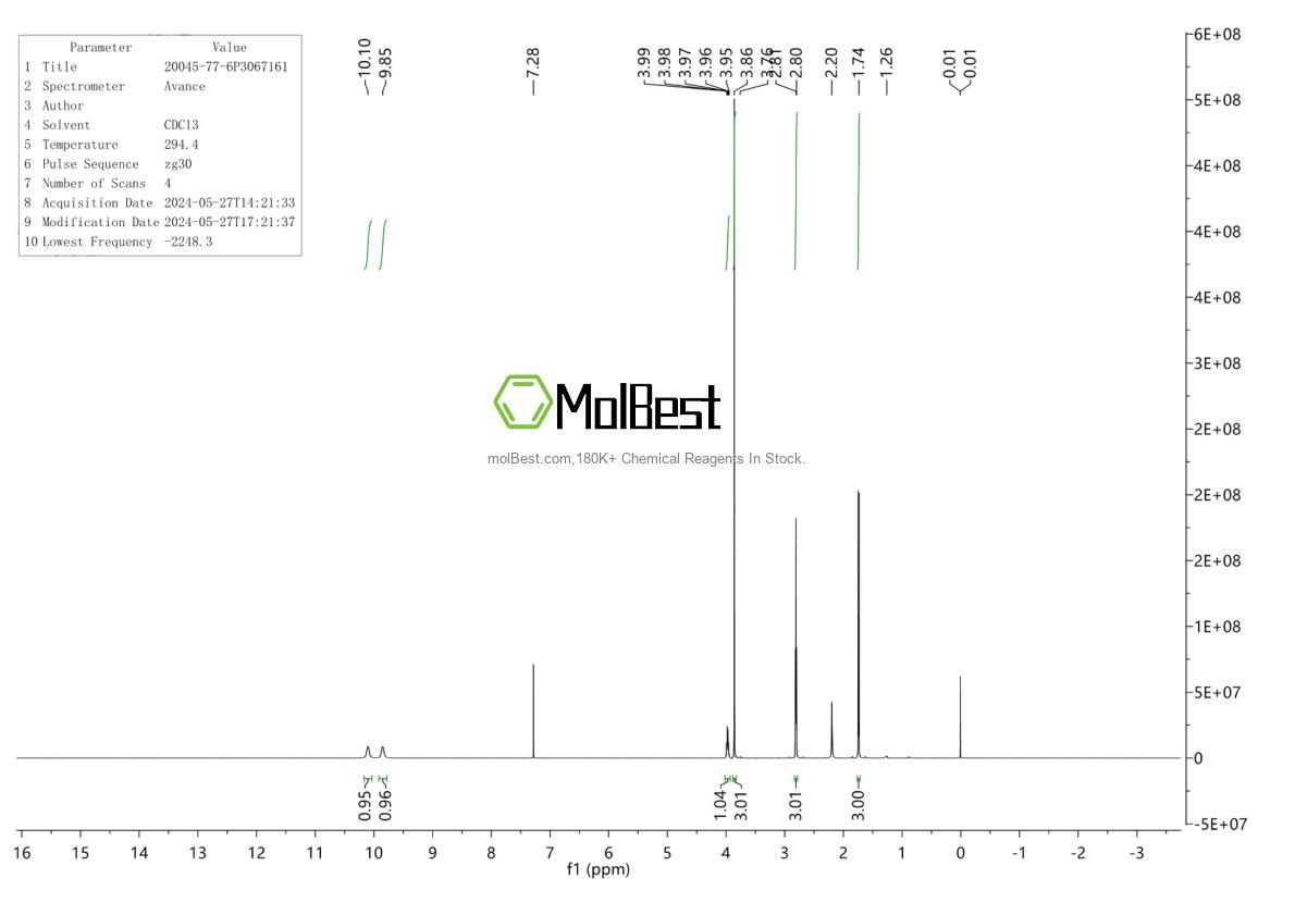 Physical sample testing spectrum (NMR) of 20045-77-6