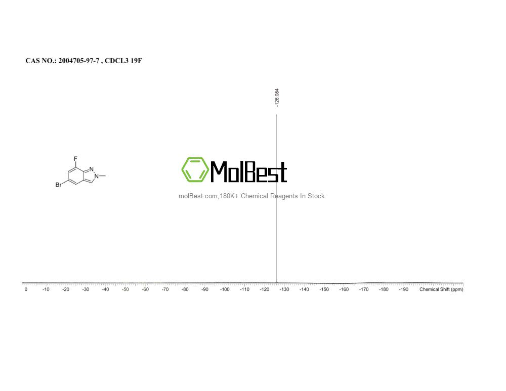 Physical sample testing spectrum (NMR) of 2004705-97-7