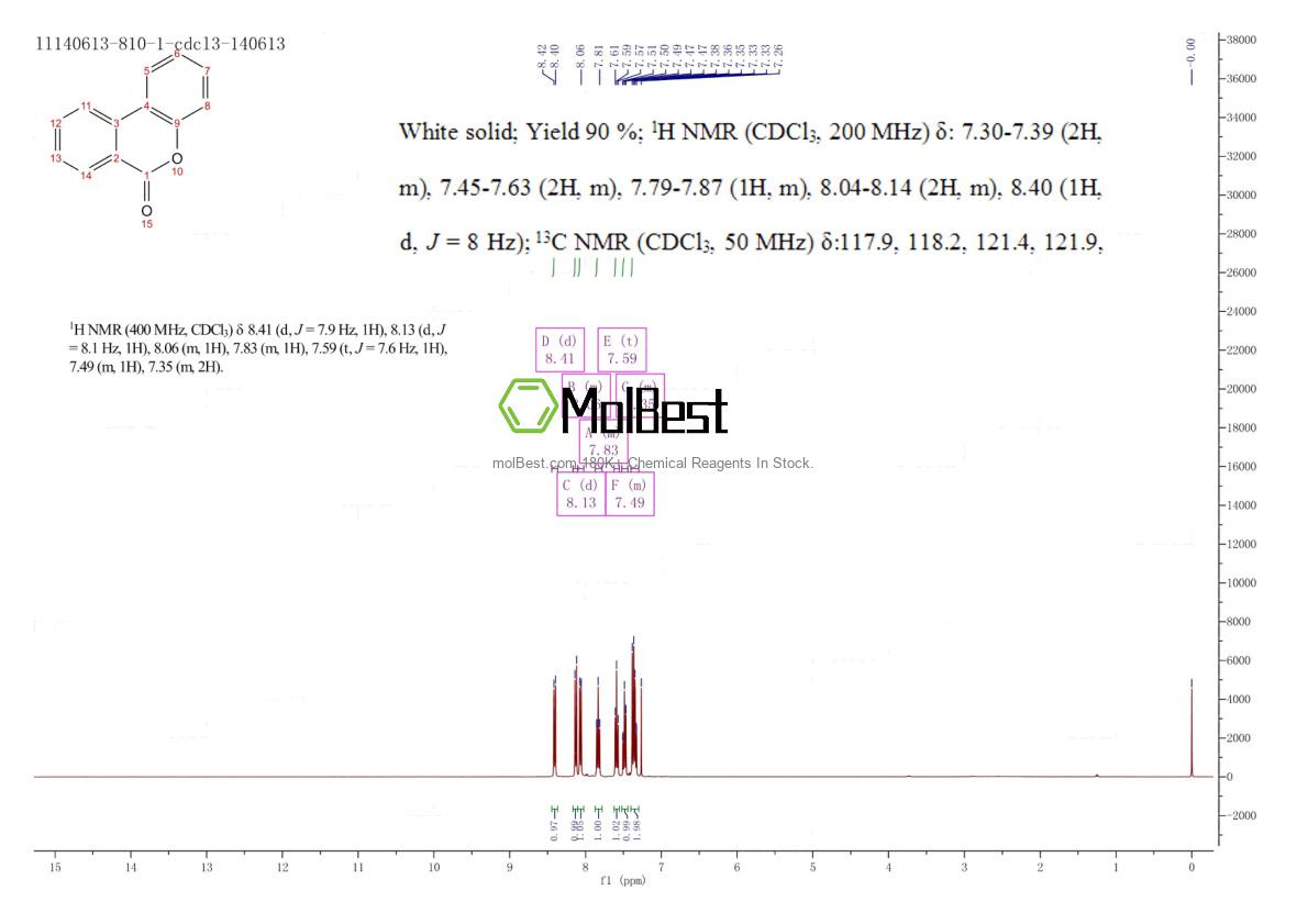Physical sample testing spectrum (NMR) of 2005-10-9