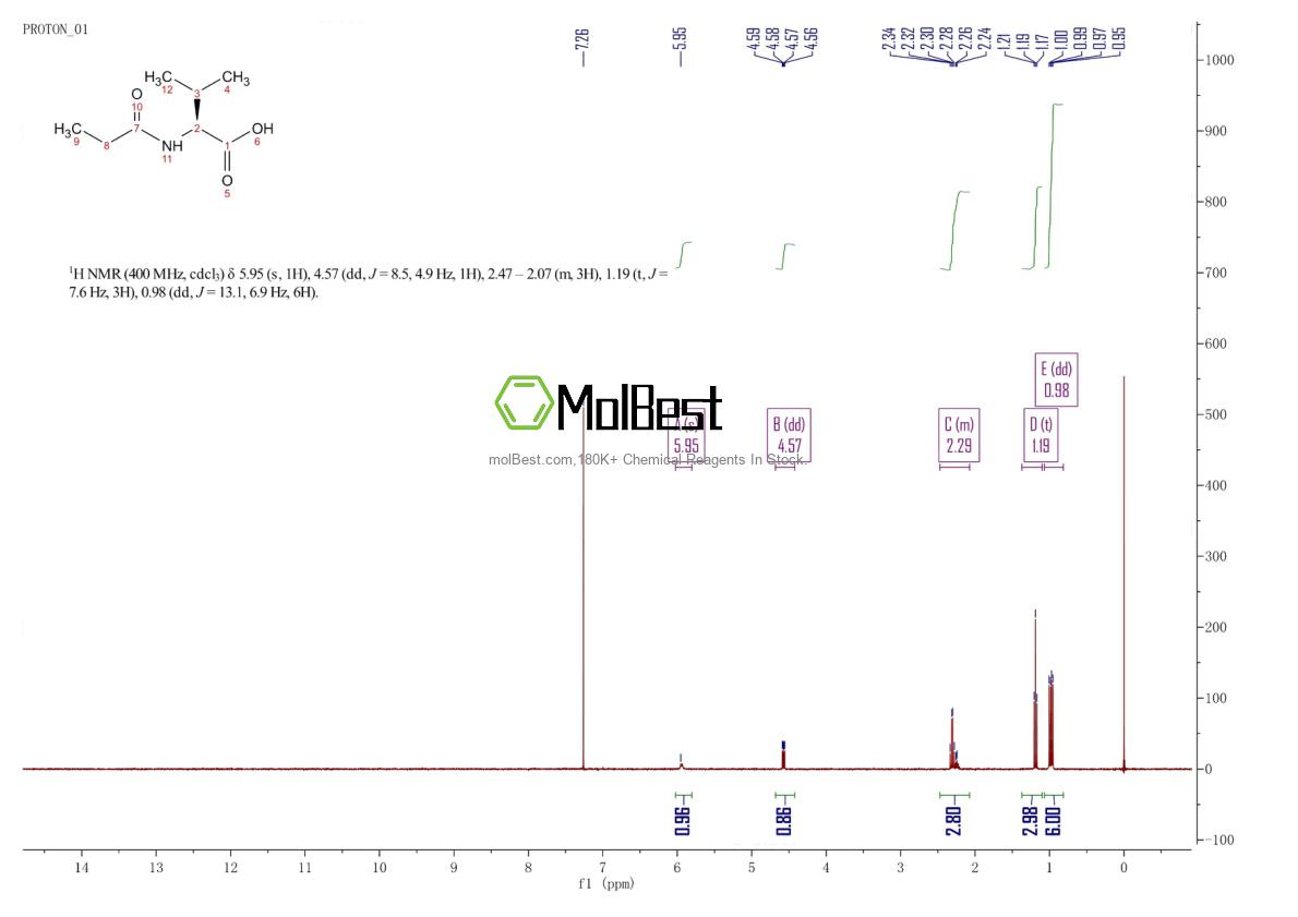 Physical sample testing spectrum (NMR) of 20051-64-3