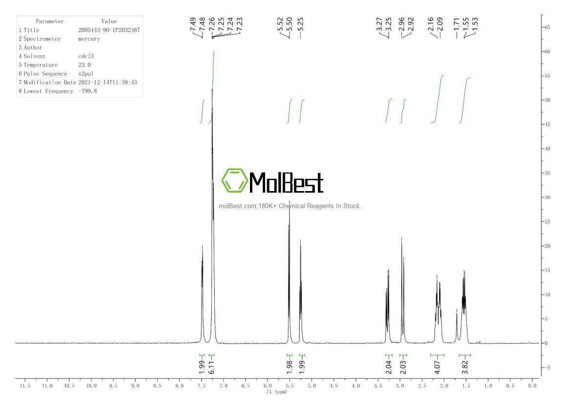 Physical sample testing spectrum (NMR) of 2005443-90-1