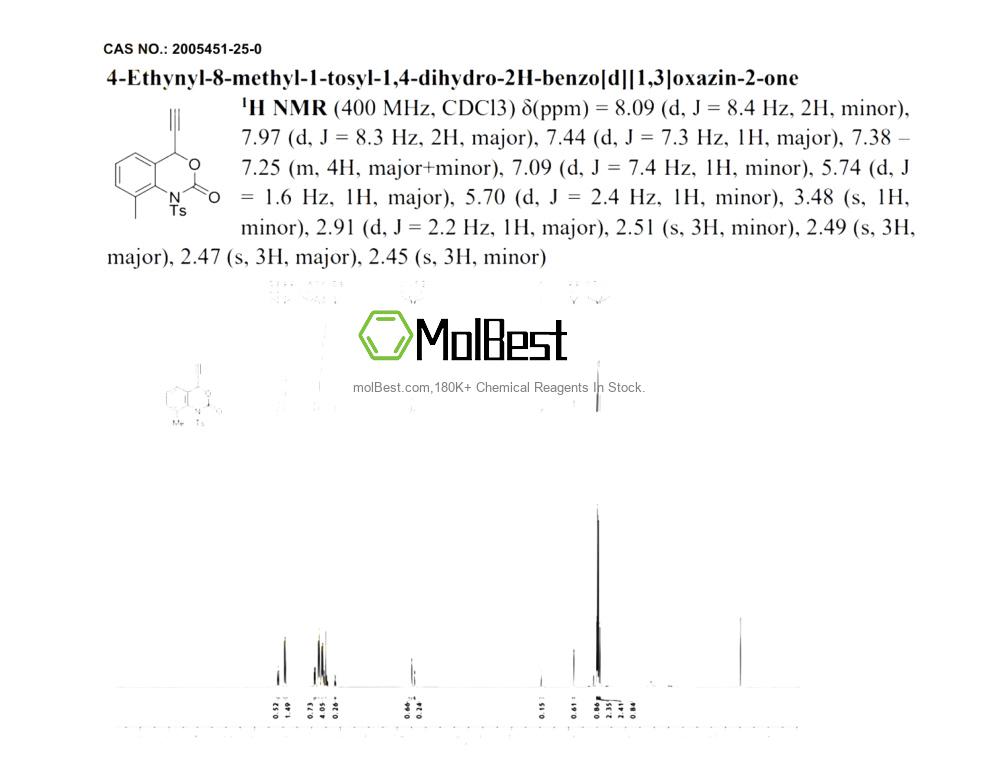 Physical sample testing spectrum (NMR) of 2005451-25-0