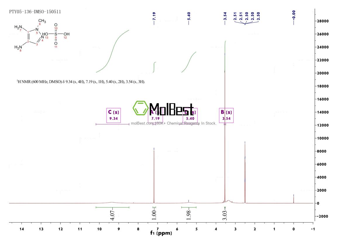 Physical sample testing spectrum (NMR) of 20055-01-0