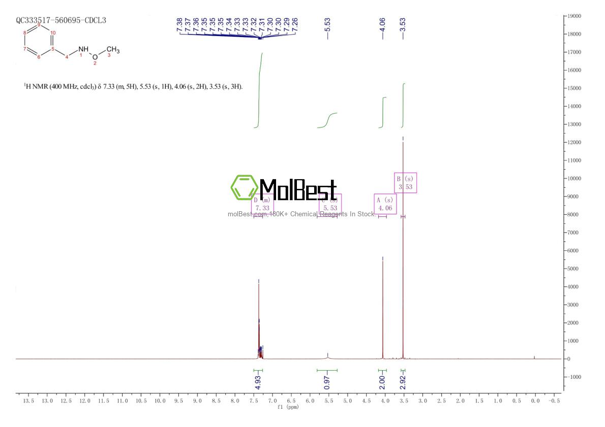 Physical sample testing spectrum (NMR) of 20056-98-8