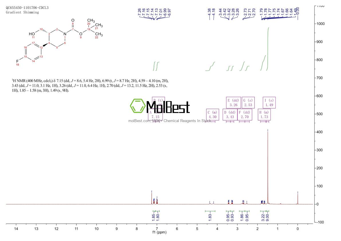 Physical sample testing spectrum (NMR) of 200572-33-4