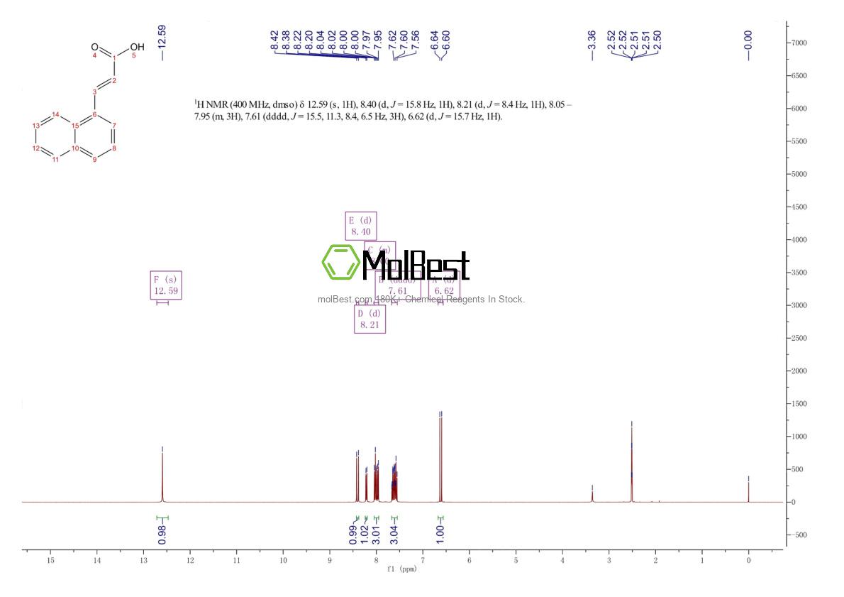 Physical sample testing spectrum (NMR) of 2006-14-6