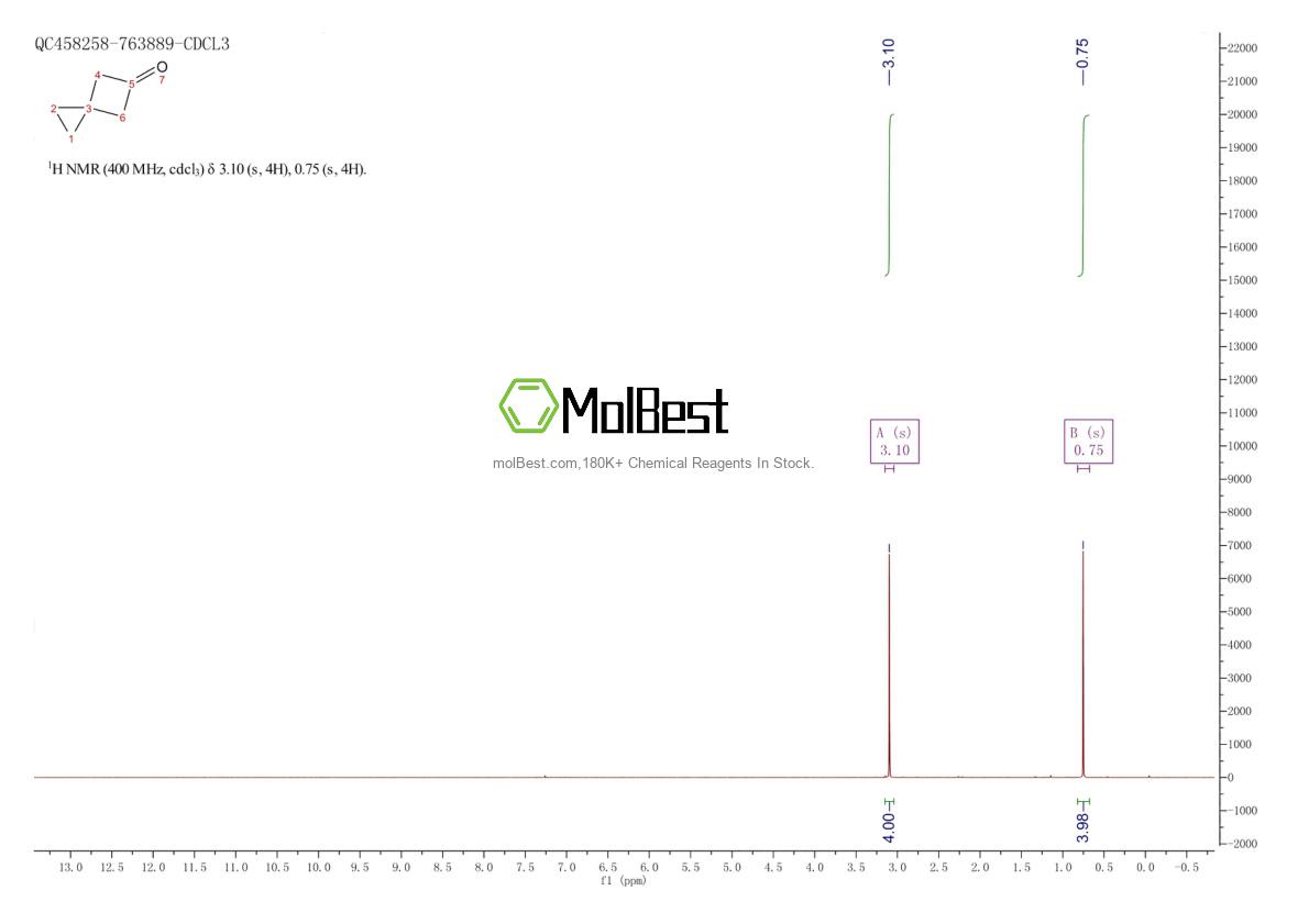Physical sample testing spectrum (NMR) of 20061-22-7