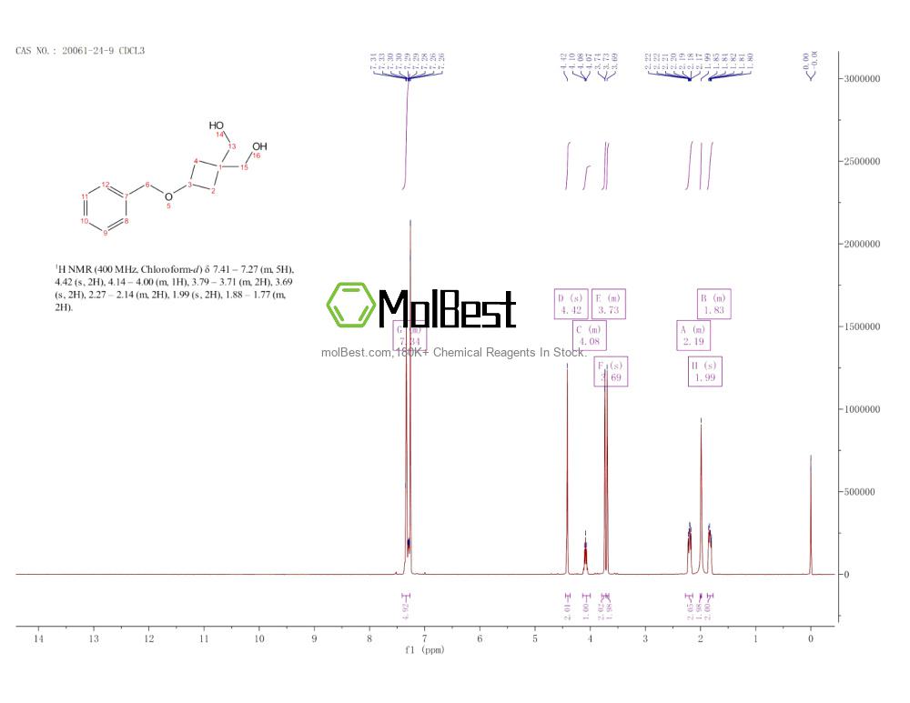 Physical sample testing spectrum (NMR) of 20061-24-9