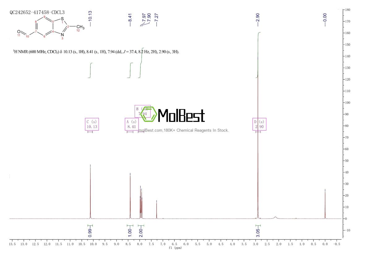 Physical sample testing spectrum (NMR) of 20061-46-5