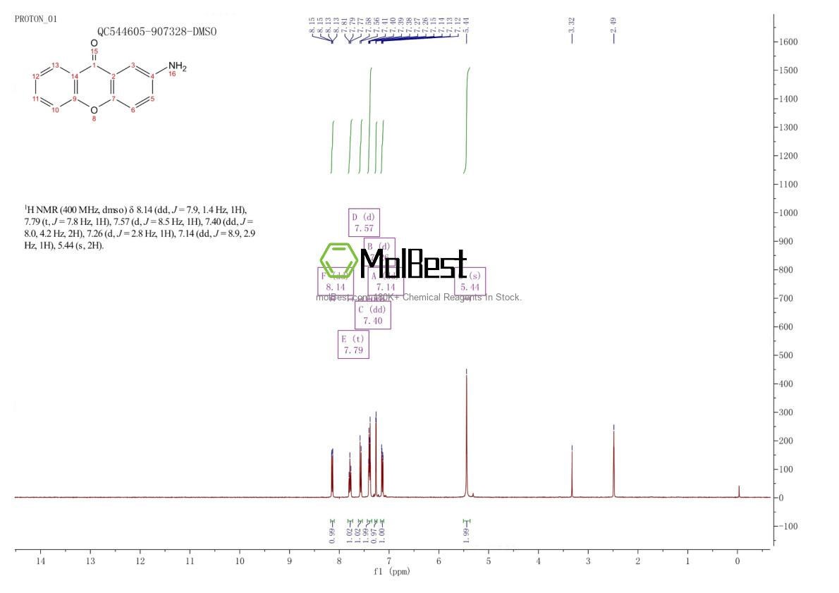 Physical sample testing spectrum (NMR) of 20061-68-1