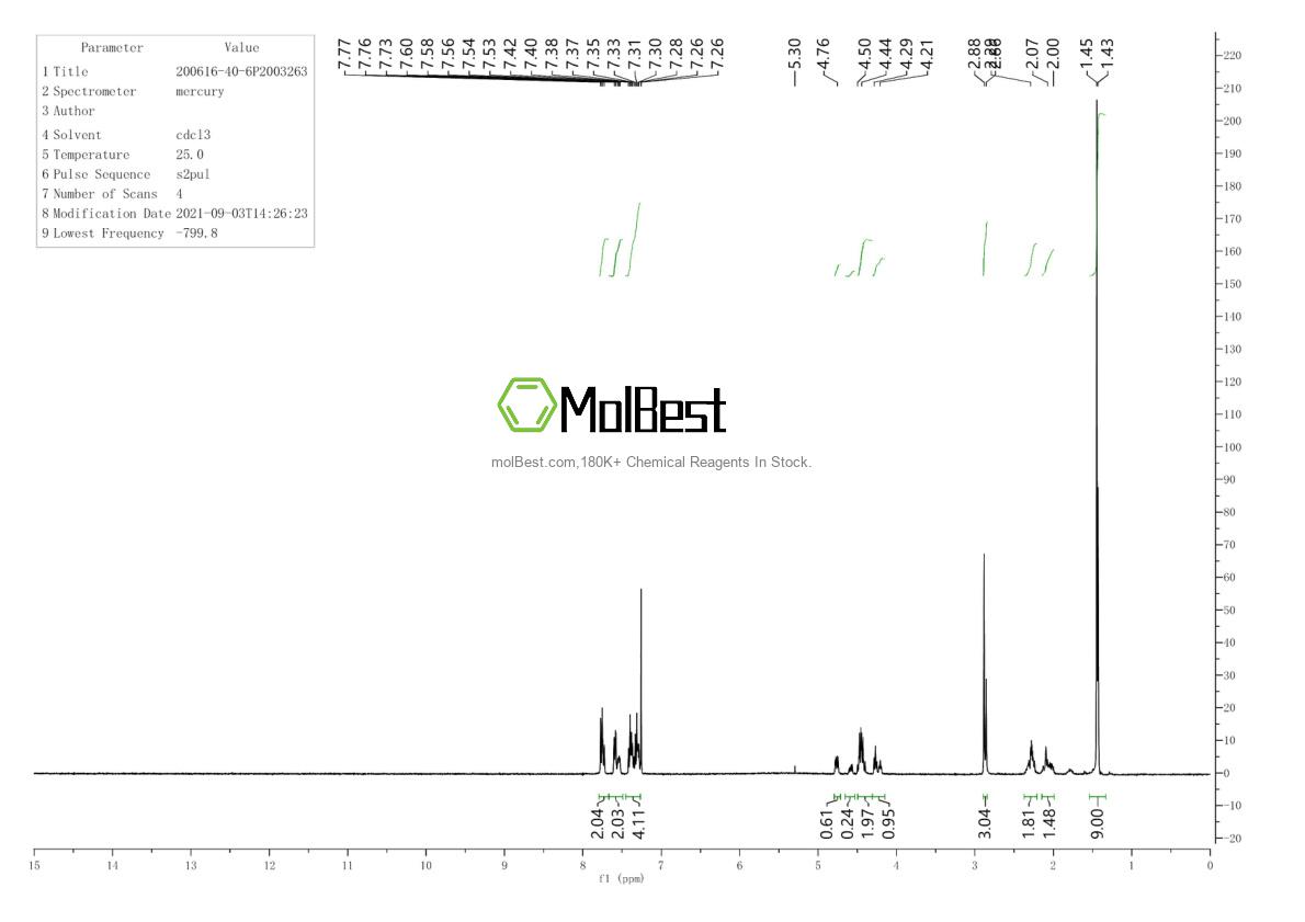 Physical sample testing spectrum (NMR) of 200616-40-6