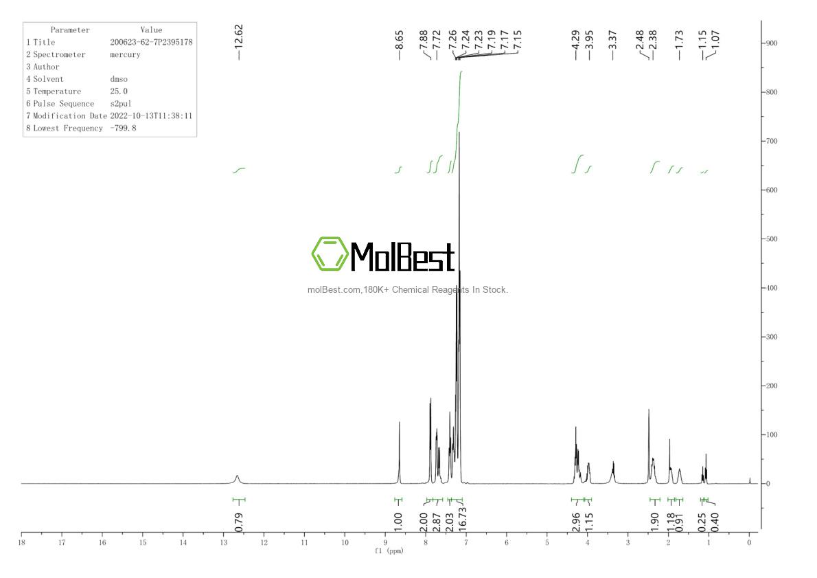 Physical sample testing spectrum (NMR) of 200623-62-7