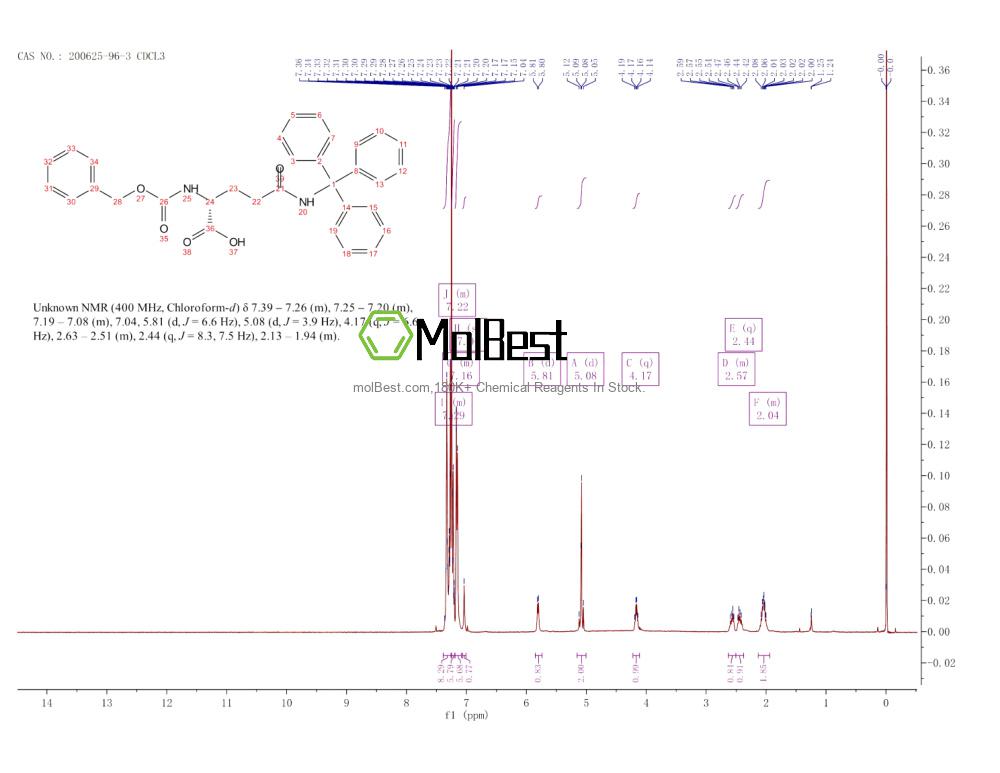 Physical sample testing spectrum (NMR) of 200625-96-3