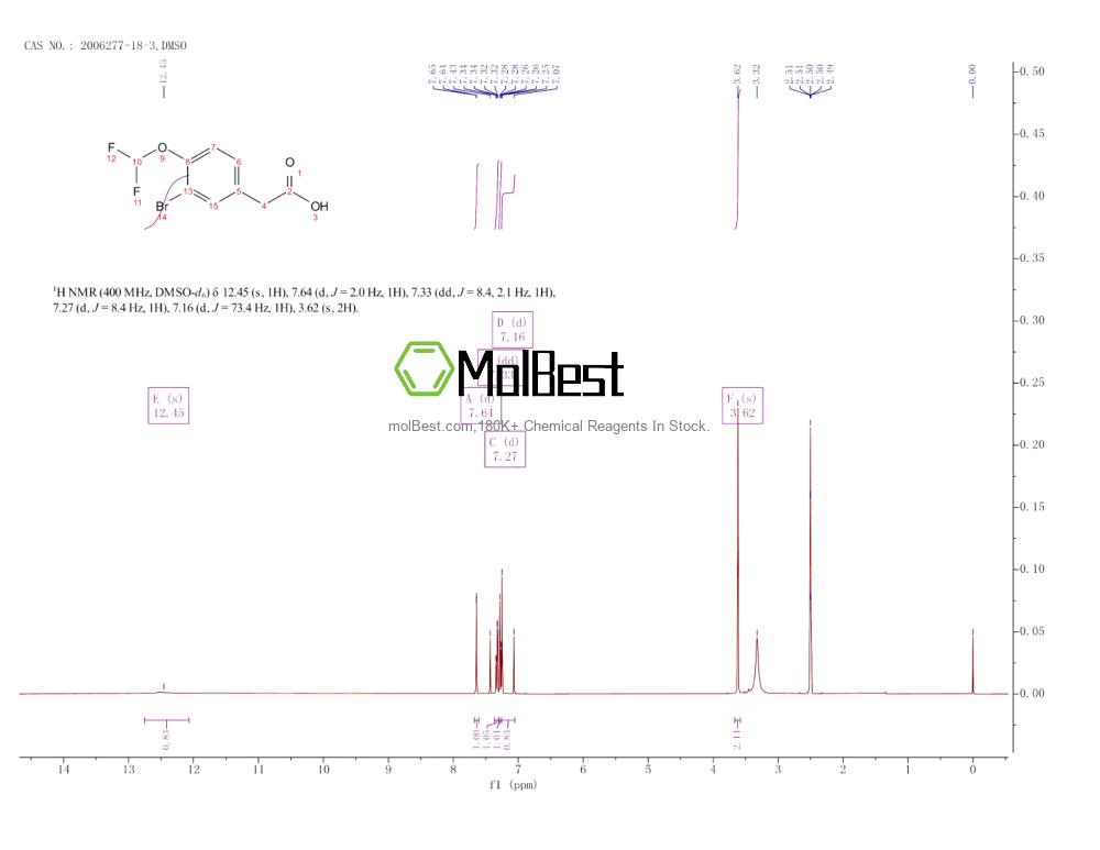 Physical sample testing spectrum (NMR) of 2006277-18-3