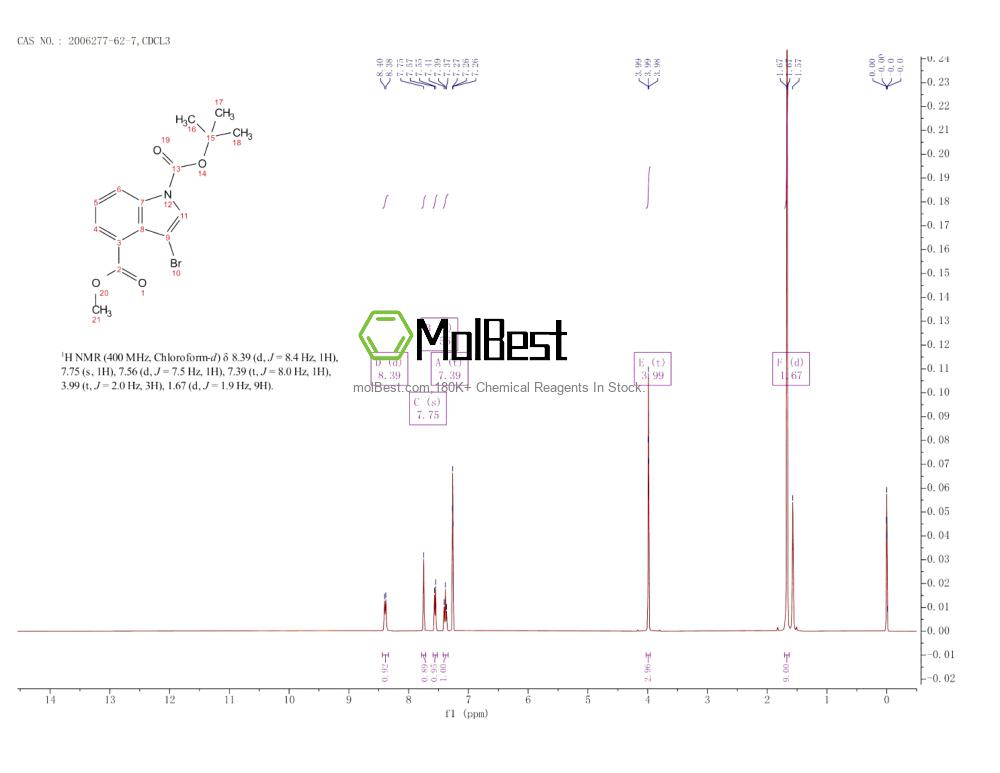 Physical sample testing spectrum (NMR) of 2006277-62-7