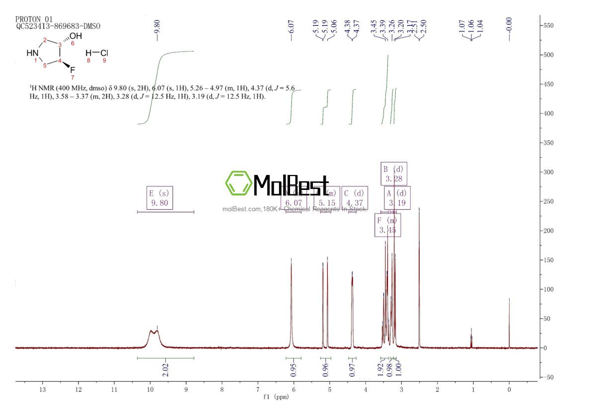 Spektrum pengujian sampel fisik (NMR) 2006333-41-9