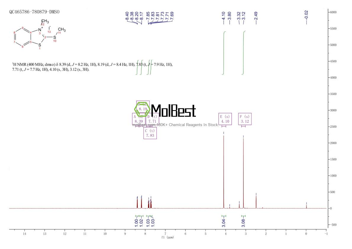 Spektrum pengujian sampel fisik (NMR) 20064-98-6