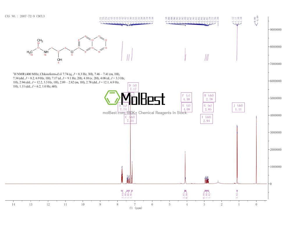 Physical sample testing spectrum (NMR) of 2007-72-9