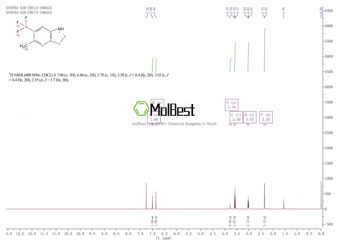 Physical sample testing spectrum (NMR) of 200711-22-4