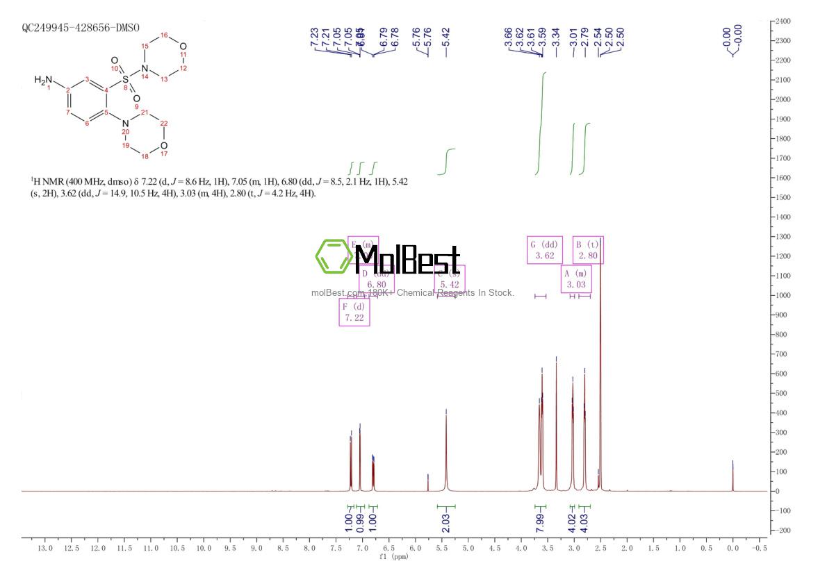 Physical sample testing spectrum (NMR) of 200711-95-1