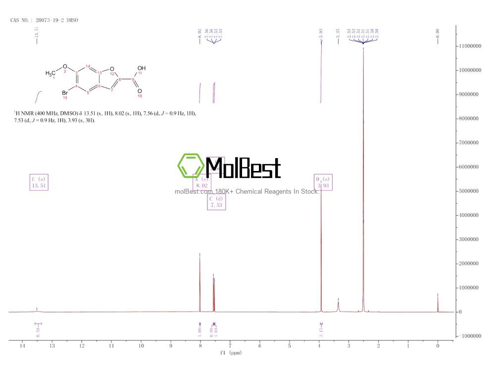 Spektrum pengujian sampel fisik (NMR) 20073-19-2