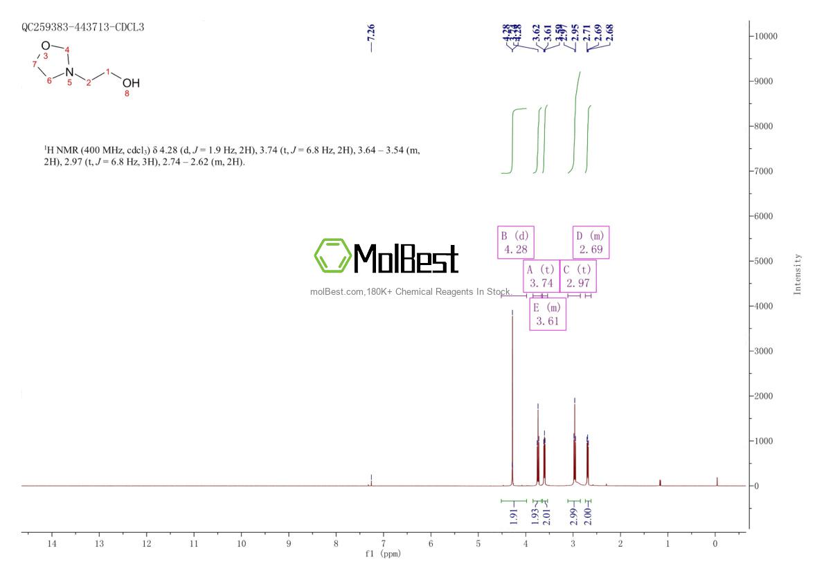 Spektrum pengujian sampel fisik (NMR) 20073-50-1