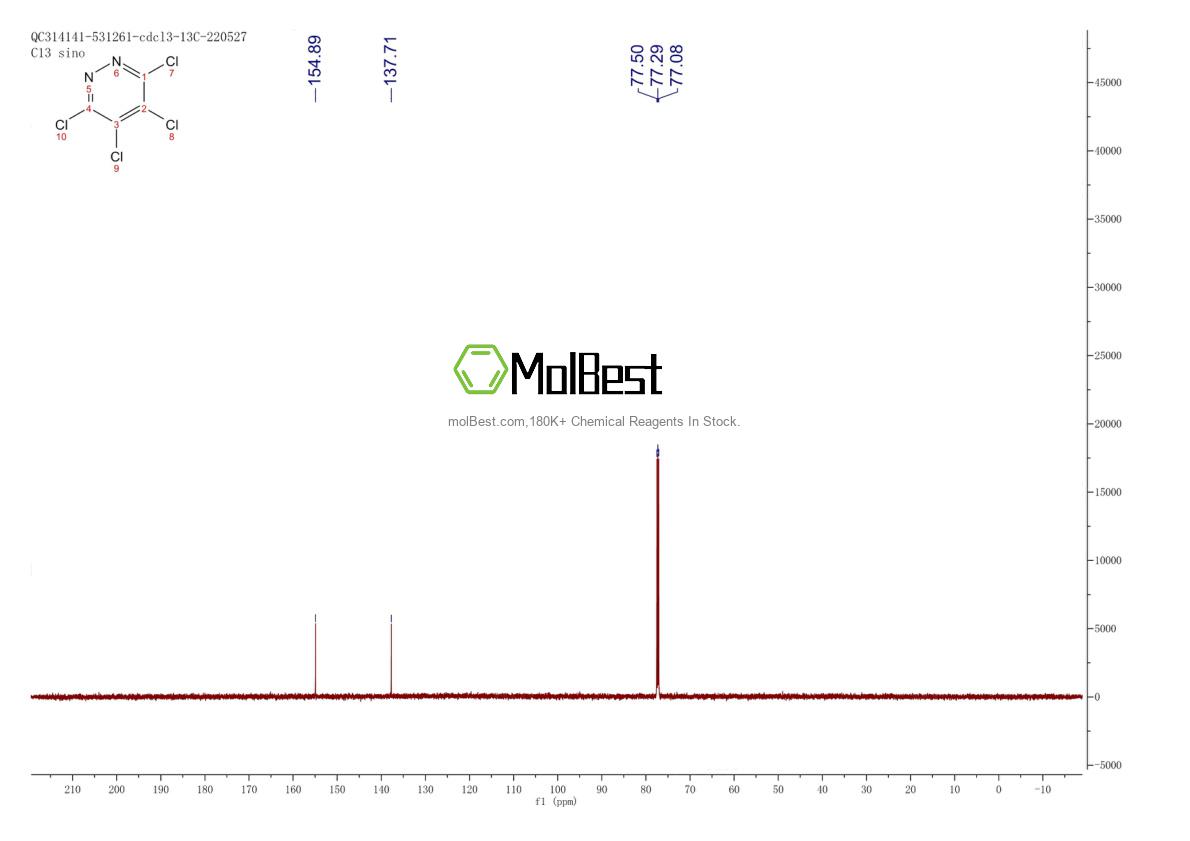 Physical sample testing spectrum (NMR) of 20074-67-3