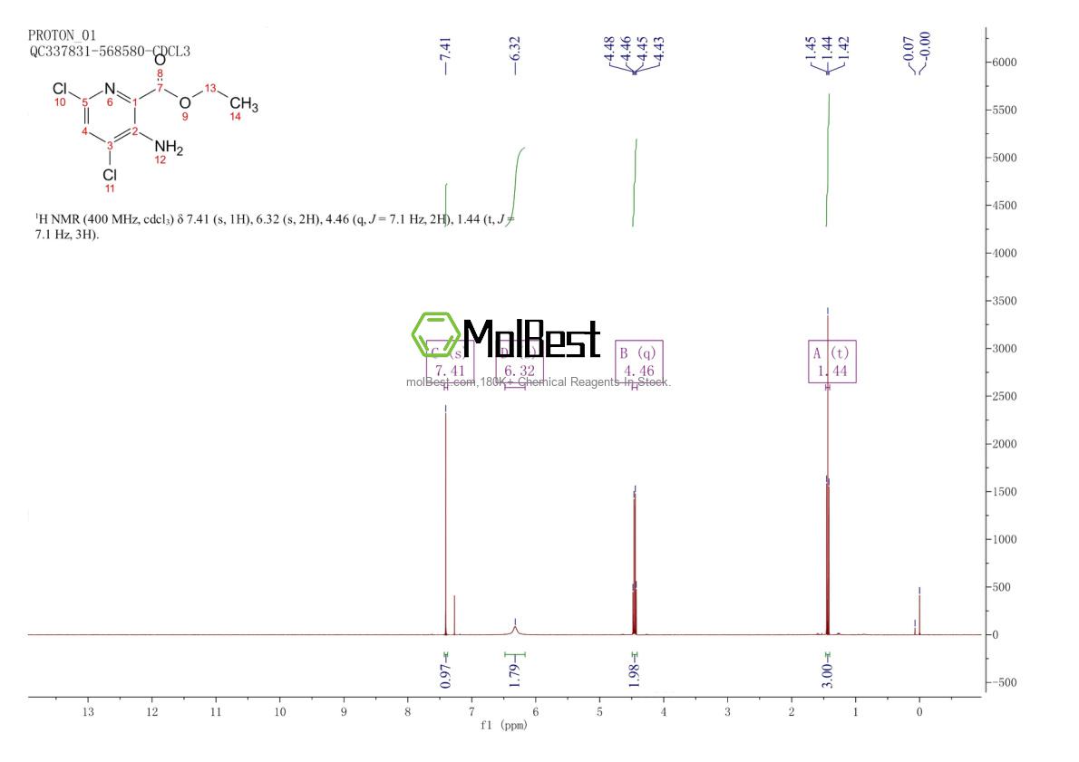 Spektrum pengujian sampel fisik (NMR) 2007908-60-1