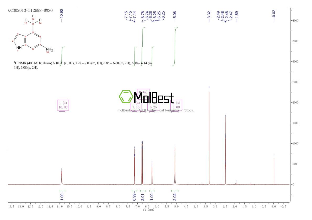 Physical sample testing spectrum (NMR) of 2007908-69-0