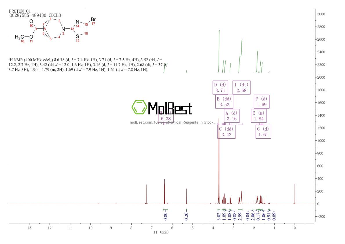 Spektrum pengujian sampel fisik (NMR) 2007909-42-2