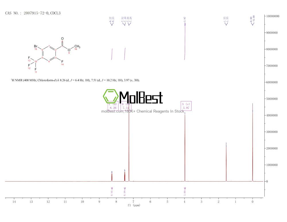 Physical sample testing spectrum (NMR) of 2007915-72-0