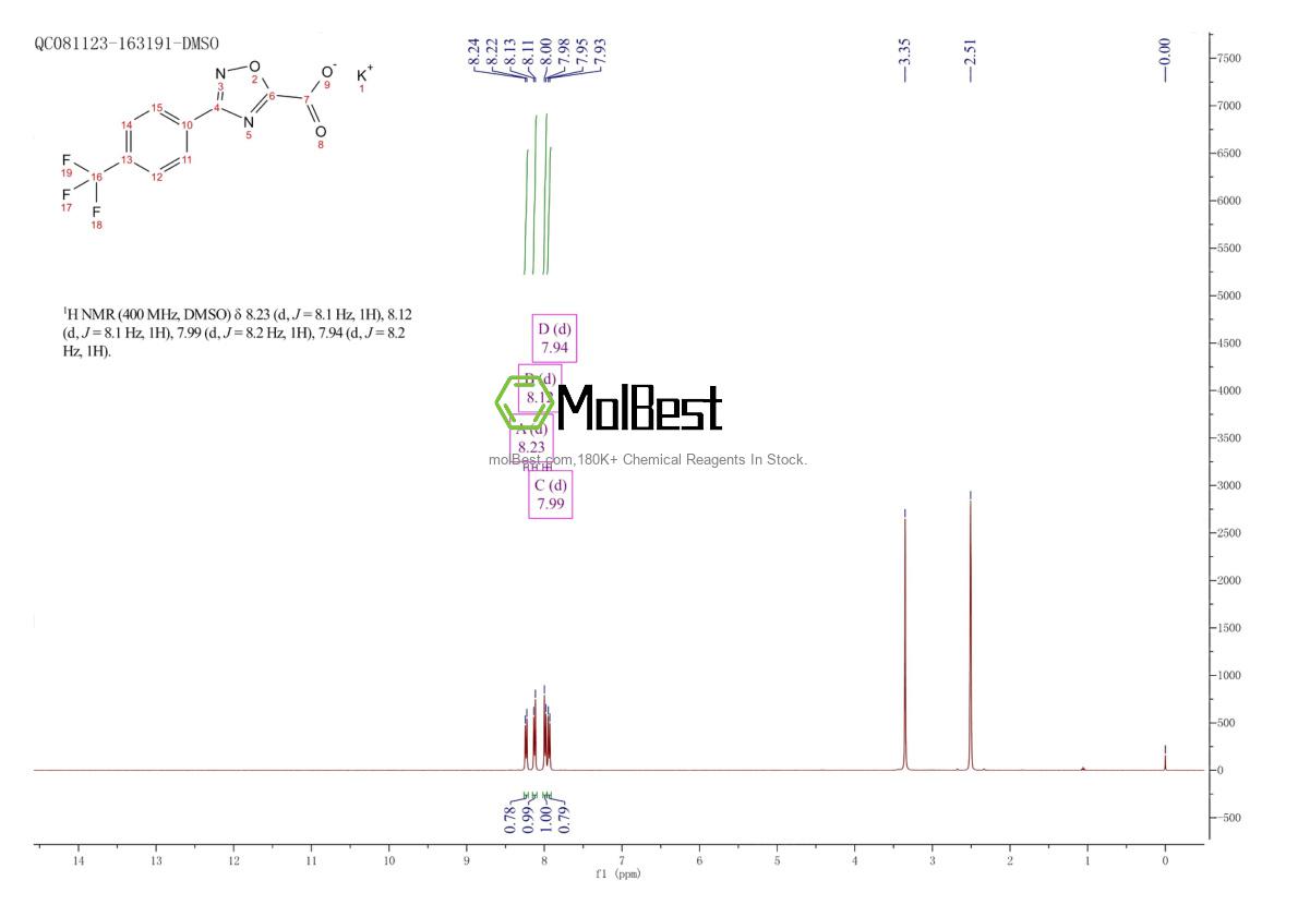 Physical sample testing spectrum (NMR) of 2007917-47-5