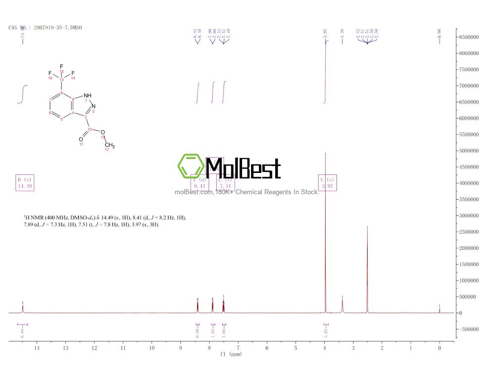 Physical sample testing spectrum (NMR) of 2007919-35-7