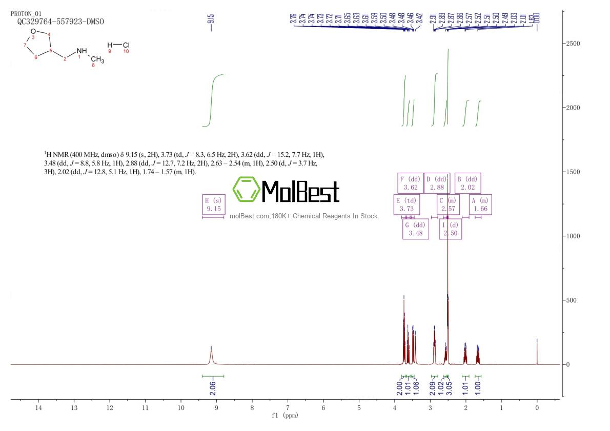 Physical sample testing spectrum (NMR) of 2007919-41-5