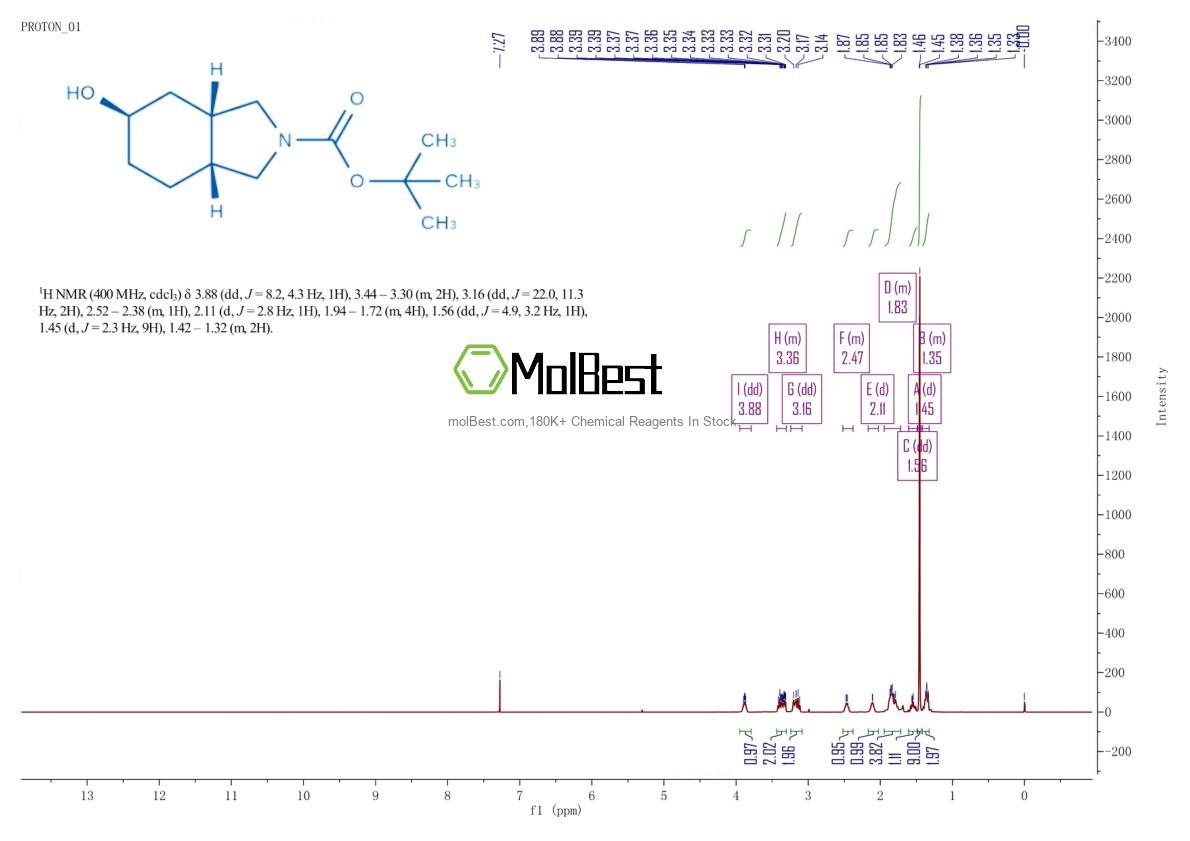 Physical sample testing spectrum (NMR) of 2007919-65-3