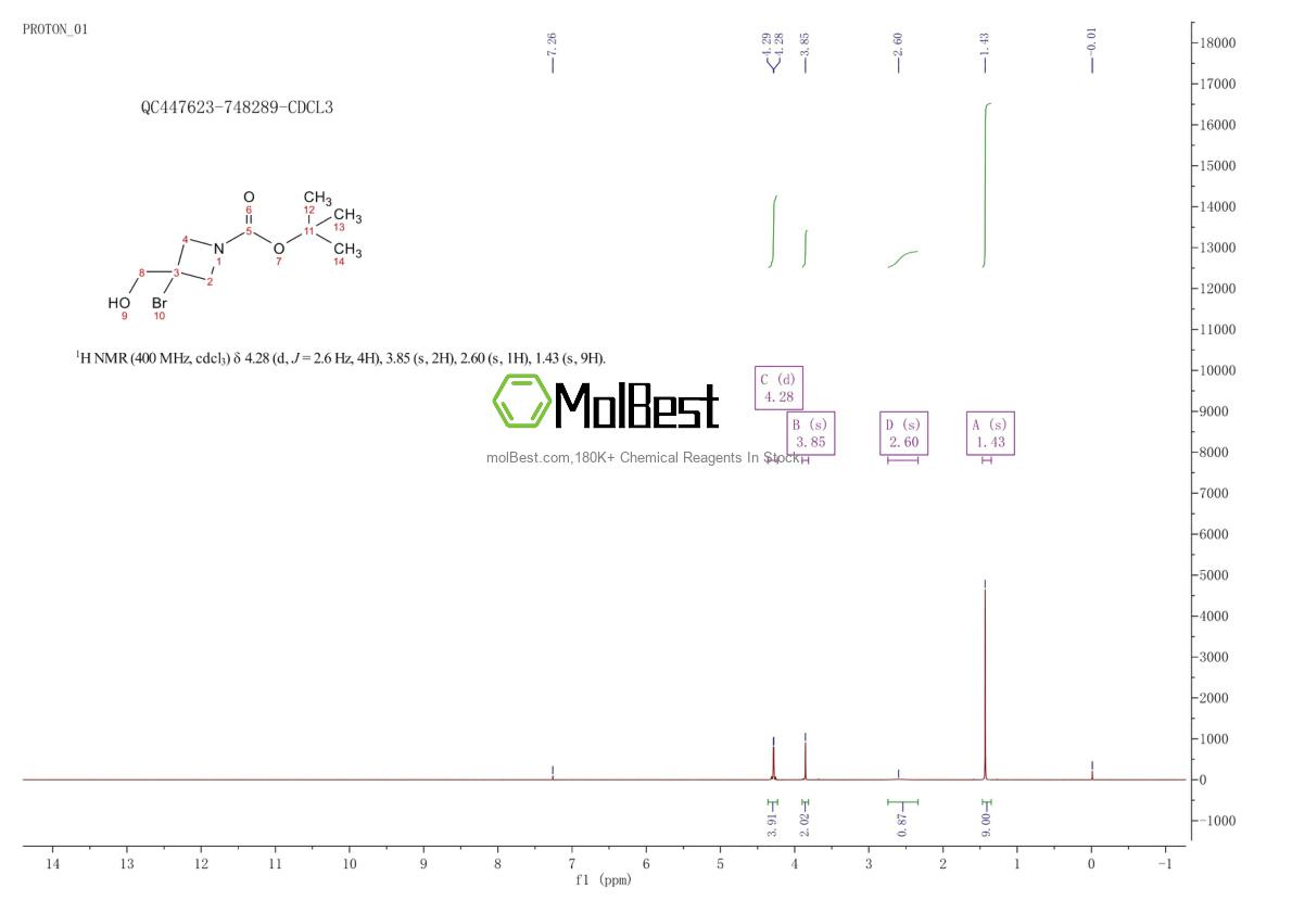 Physical sample testing spectrum (NMR) of 2007919-81-3