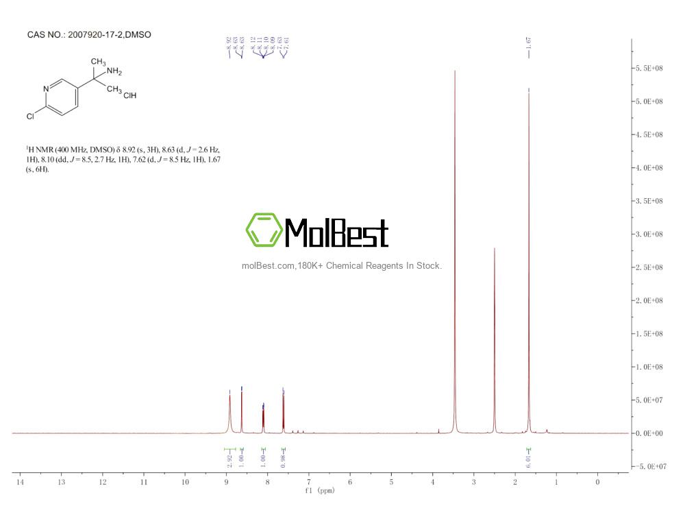 Spektrum pengujian sampel fisik (NMR) 2007920-17-2