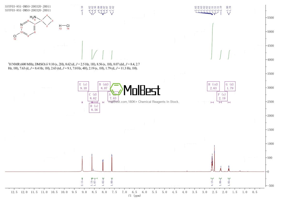 Physical sample testing spectrum (NMR) of 2007920-71-8