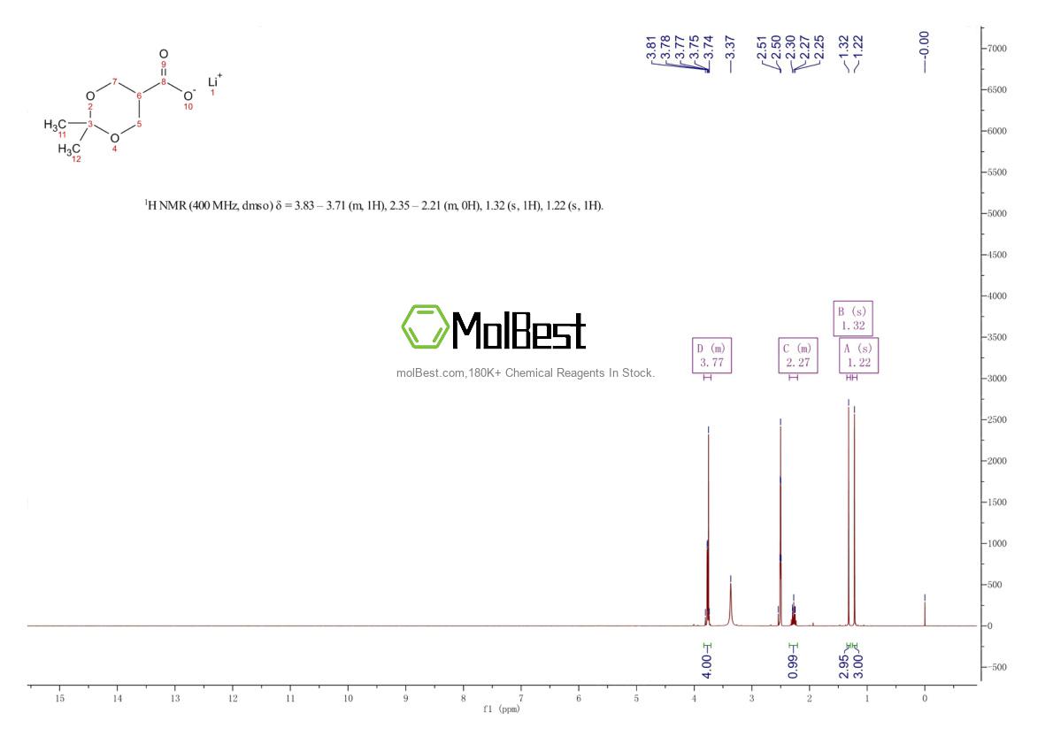 Physical sample testing spectrum (NMR) of 2007921-07-3