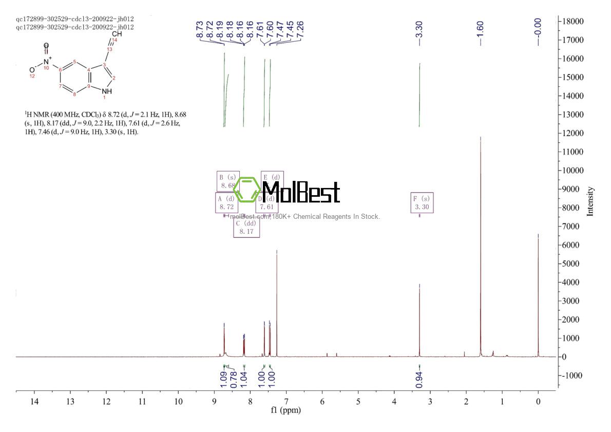 Physical sample testing spectrum (NMR) of 2007925-22-4