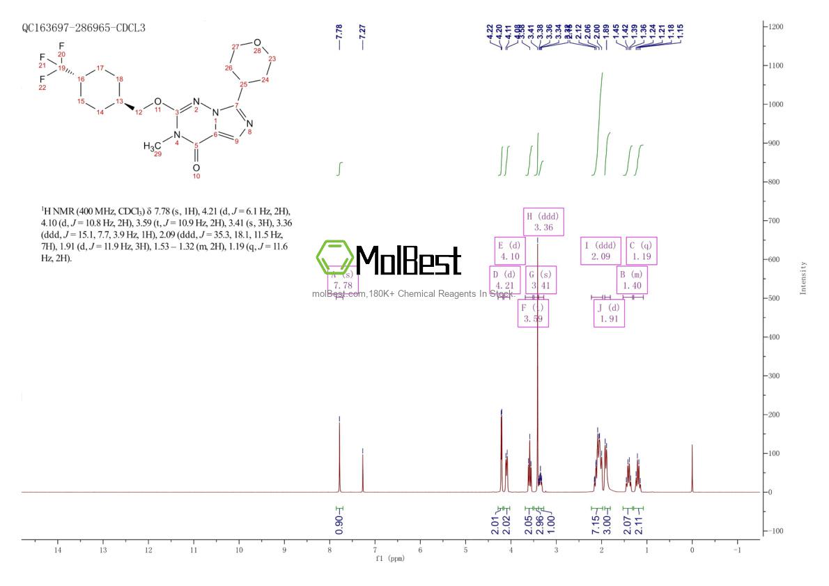 Physical sample testing spectrum (NMR) of 2007975-22-4
