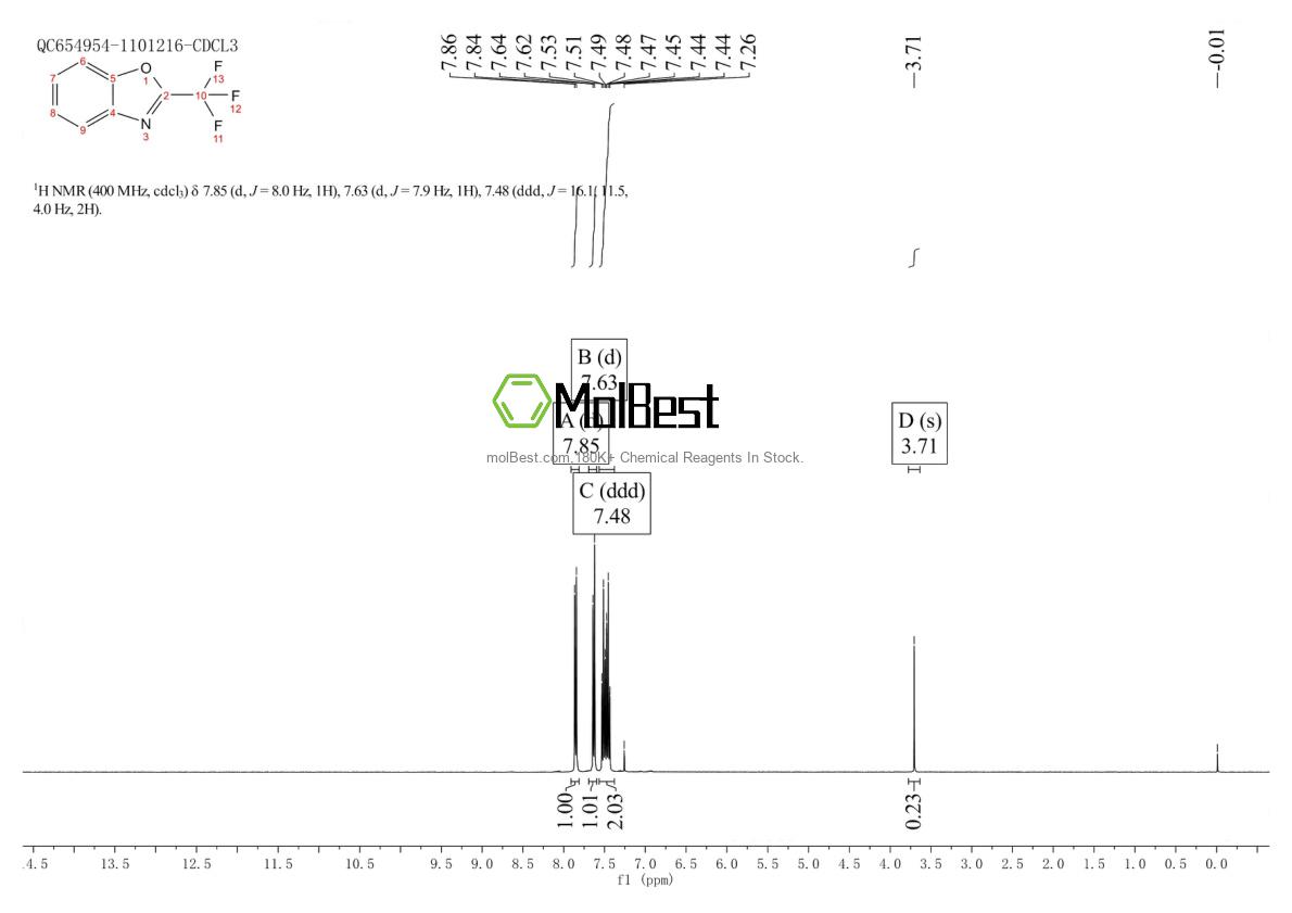 Physical sample testing spectrum (NMR) of 2008-04-0
