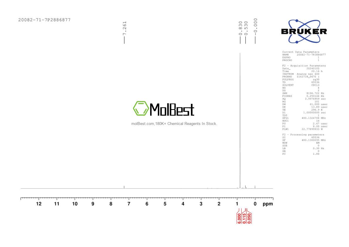 Physical sample testing spectrum (NMR) of 20082-71-7