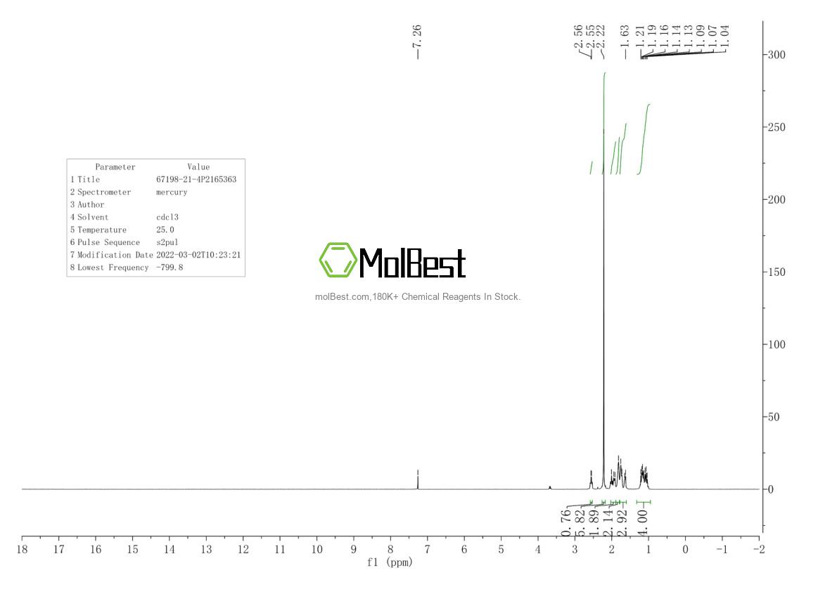 Physical sample testing spectrum (NMR) of 20083-34-5